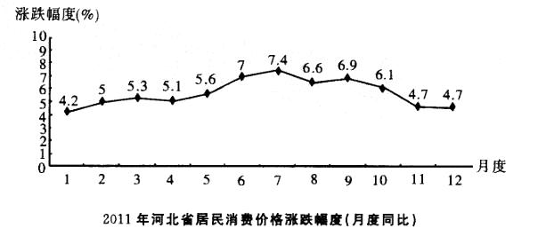 行政职业能力测验,真题专项训练,资料分析,混合资料