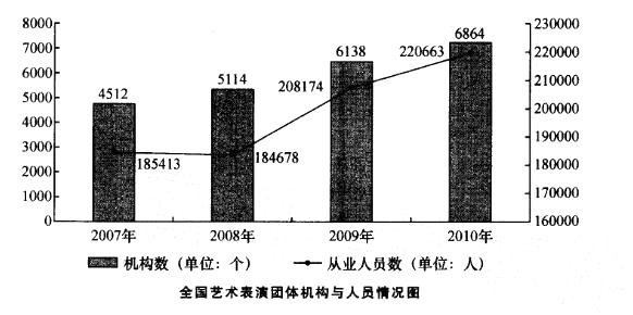 行政职业能力测验,真题专项训练,资料分析,混合资料