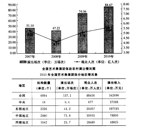 行政职业能力测验,真题专项训练,资料分析,混合资料