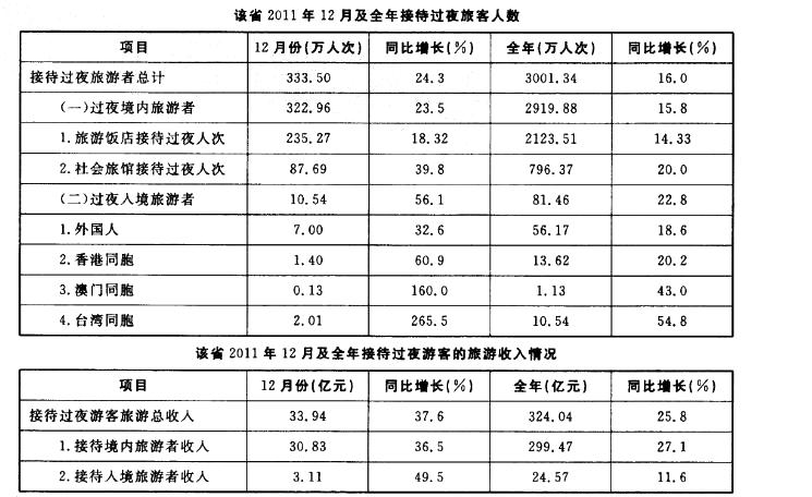 行政职业能力测验,真题专项训练,资料分析,混合资料