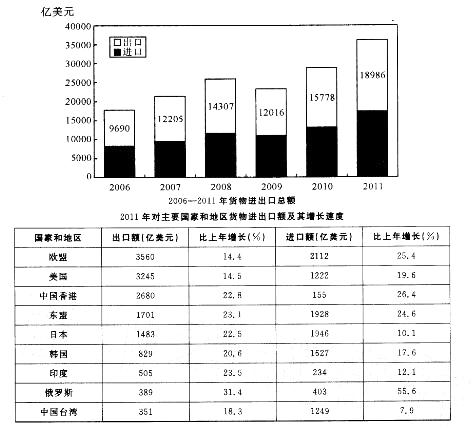 行政职业能力测验,真题专项训练,资料分析,混合资料