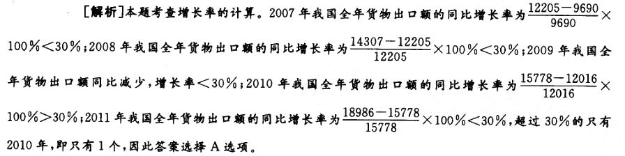 行政职业能力测验,章节练习,行政能力测试资料分析题库