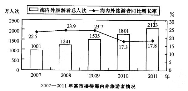 行政职业能力测验,真题专项训练,资料分析,混合资料