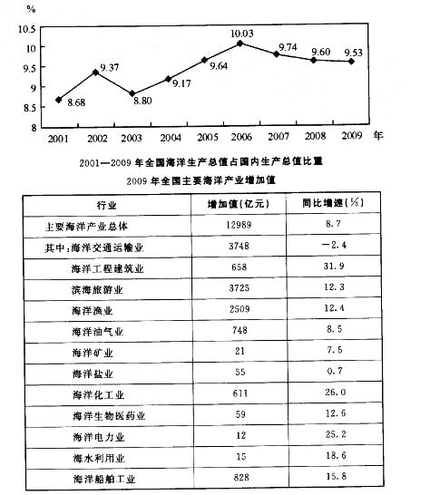 行政职业能力测验,真题专项训练,资料分析,混合资料