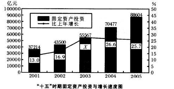 行政职业能力测验,真题专项训练,资料分析,混合资料