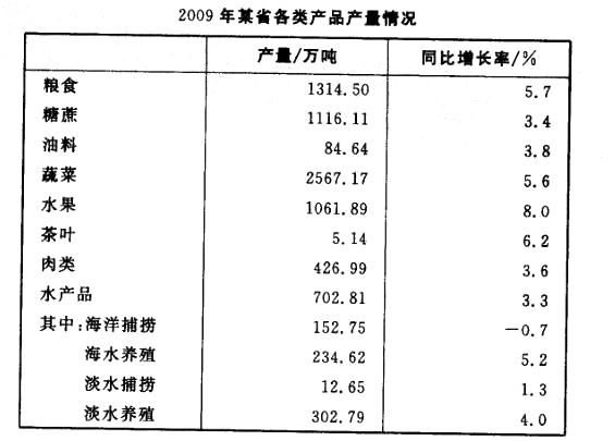 行政职业能力测验,真题专项训练,资料分析,混合资料