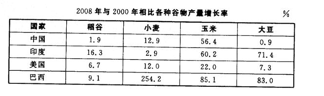 行政职业能力测验,真题专项训练,资料分析,混合资料