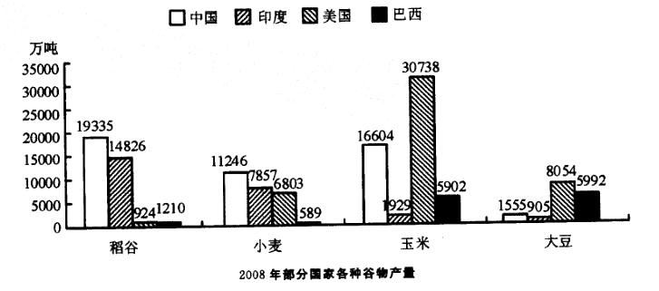 行政职业能力测验,真题专项训练,资料分析,混合资料