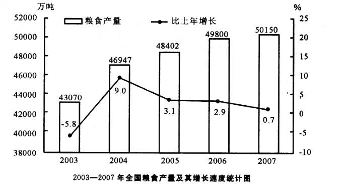 行政职业能力测验,章节练习,资料分析题库