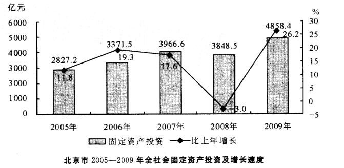 行政职业能力测验,真题专项训练,资料分析,混合资料