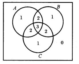 行政职业能力测验,真题专项训练,数量关系题库,数字运算
