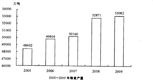 行政职业能力测验,真题专项训练,资料分析,混合资料 行政职业能力测验,真题专项训练,资料分析,混合资料