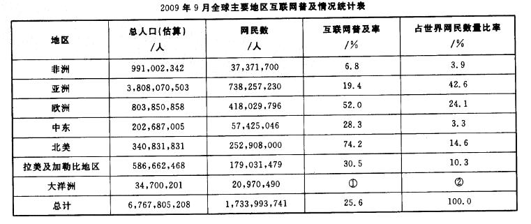 行政职业能力测验,真题专项训练,资料分析,混合资料