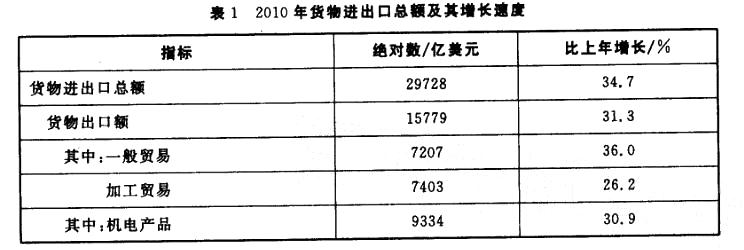 行政职业能力测验,章节练习,资料分析题库