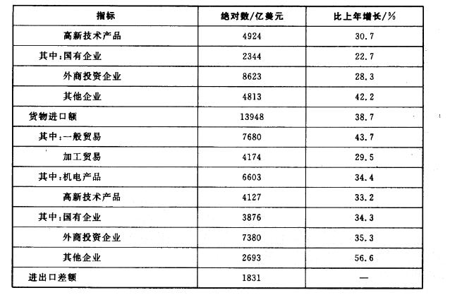 行政职业能力测验,章节练习,资料分析题库