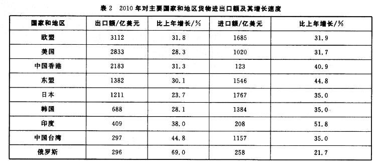 行政职业能力测验,章节练习,资料分析题库
