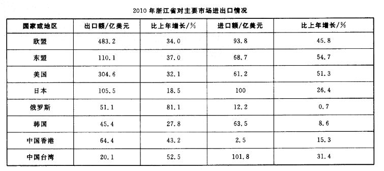 行政职业能力测验,真题专项训练,资料分析,混合资料