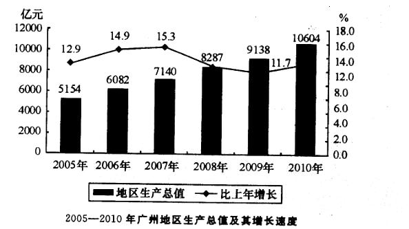 行政职业能力测验,真题专项训练,资料分析,混合资料 行政职业能力测验,真题专项训练,资料分析,混合资料