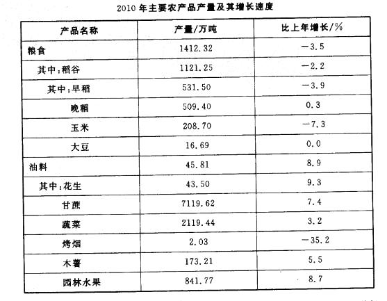 行政职业能力测验,真题专项训练,资料分析,混合资料