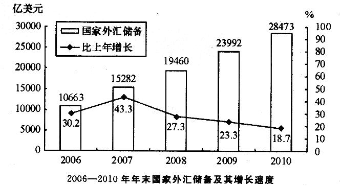 行政职业能力测验,真题专项训练,资料分析,混合资料