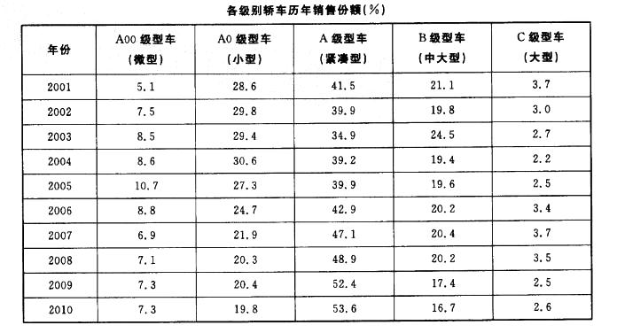 行政职业能力测验,真题专项训练,资料分析,表格资料