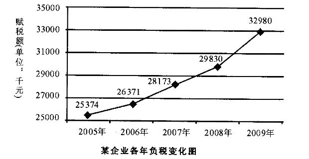 行政职业能力测验,章节练习,资料分析