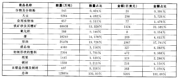 行政职业能力测验,章节练习,资料分析