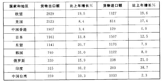 行政职业能力测验,章节练习,资料分析