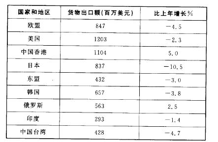 行政职业能力测验,章节练习,资料分析