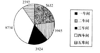 行政职业能力测验,章节练习,资料分析