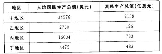 行政职业能力测验,章节练习,资料分析