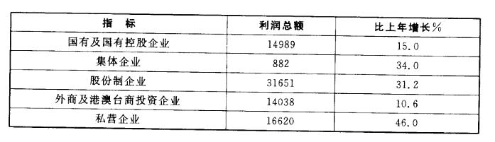 行政职业能力测验,章节练习,资料分析