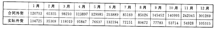 行政职业能力测验,章节练习,资料分析