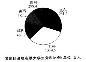 行政职业能力测验,章节练习,资料分析