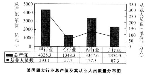 行政职业能力测验,章节练习,资料分析