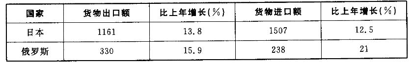 行政职业能力测验,章节练习,资料分析