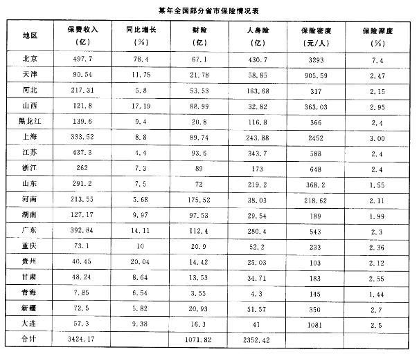 行政职业能力测验,章节练习,资料分析