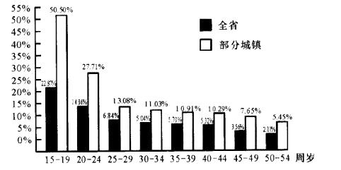 行政职业能力测验,章节练习,资料分析