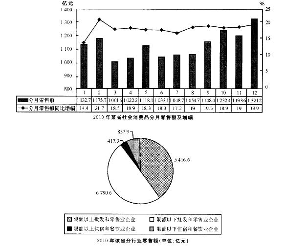 行政职业能力测验,章节练习,资料分析