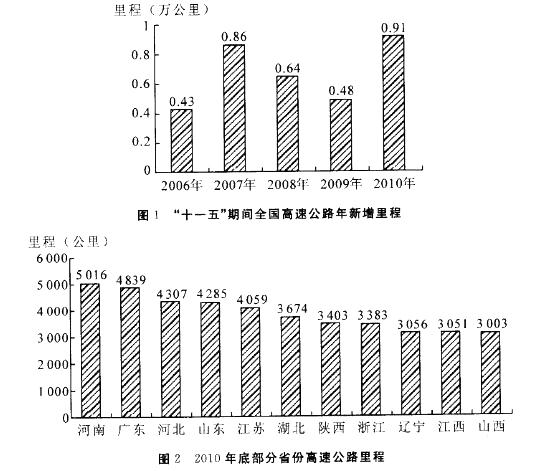 行政职业能力测验,章节练习,资料分析