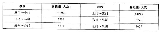 行政职业能力测验,章节练习,资料分析