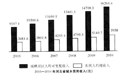 行政职业能力测验,章节练习,资料分析