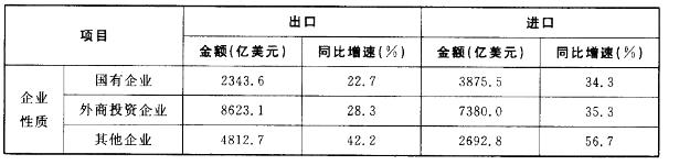 行政职业能力测验,章节练习,资料分析