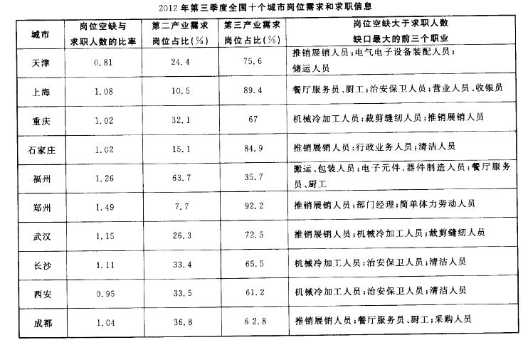 行政职业能力测验,章节练习,资料分析