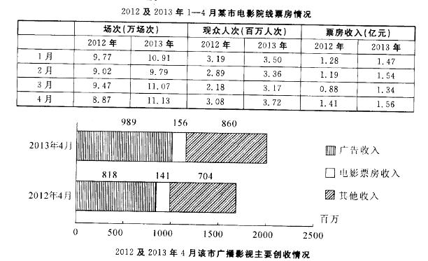 行政职业能力测验,章节练习,资料分析