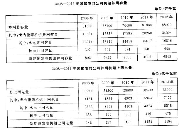 行政职业能力测验,章节练习,资料分析