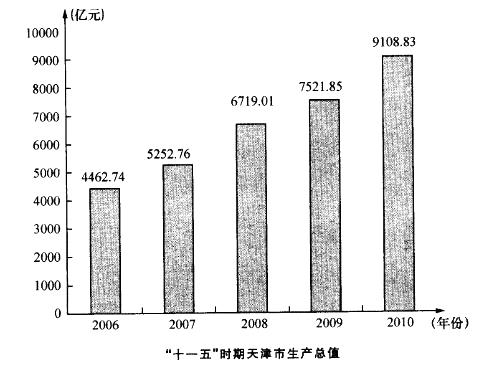 行政职业能力测验,章节练习,资料分析