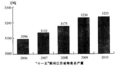 行政职业能力测验,章节练习,资料分析