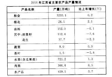 行政职业能力测验,章节练习,资料分析