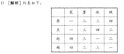 行政职业能力测验,历年真题,2012国家公务员考试《行测》真题